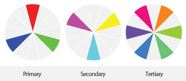 Primary, Secondary, Tertiary Color Wheels