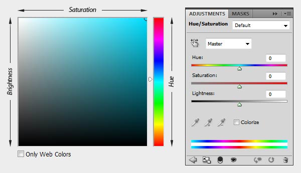Saturation and Brightness